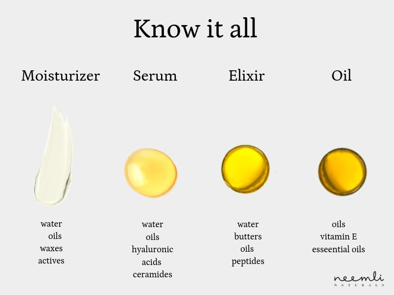 Serum, Elixir Oil, Moisturizer - What Is The Difference?